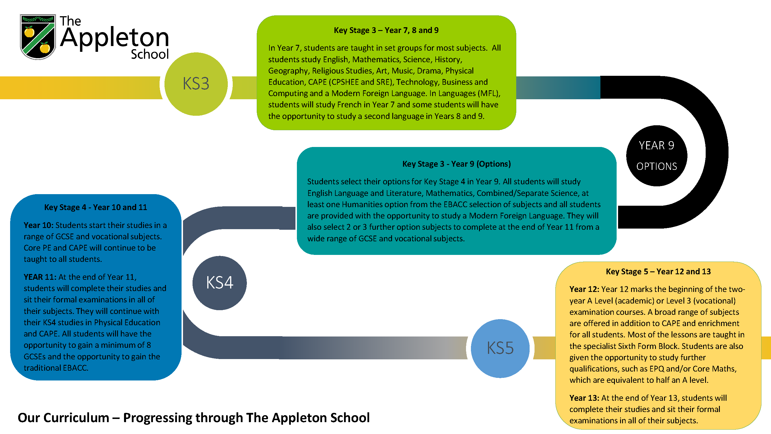 Curriculum%20Progression%20Template Curriculum%20Progression%20Template